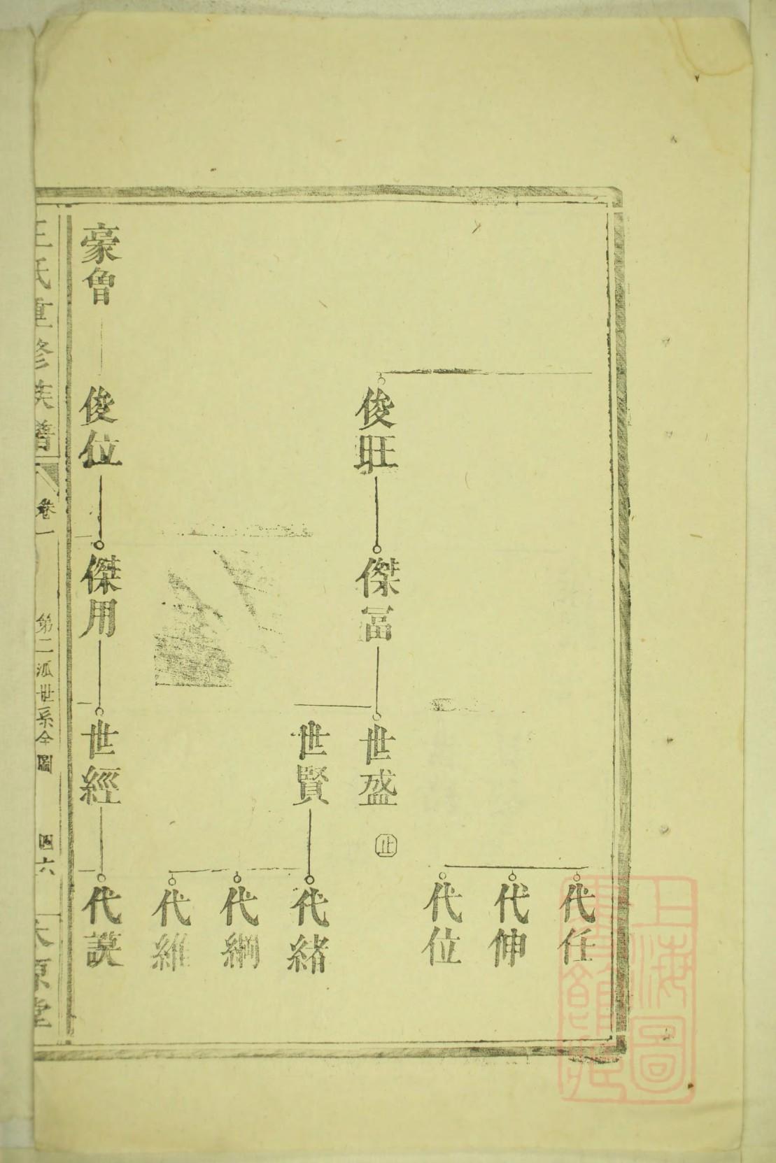 湖南邵阳县杨氏家谱