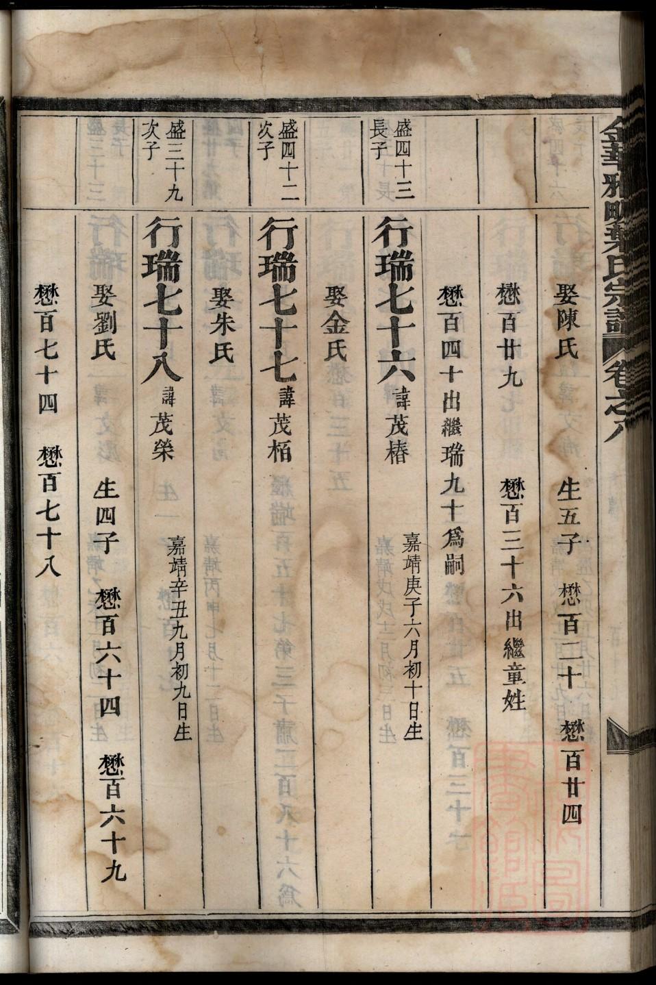王家家谱序言白话文