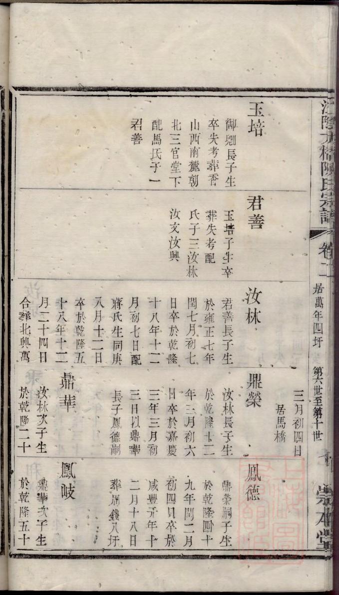 三僚曾氏族谱