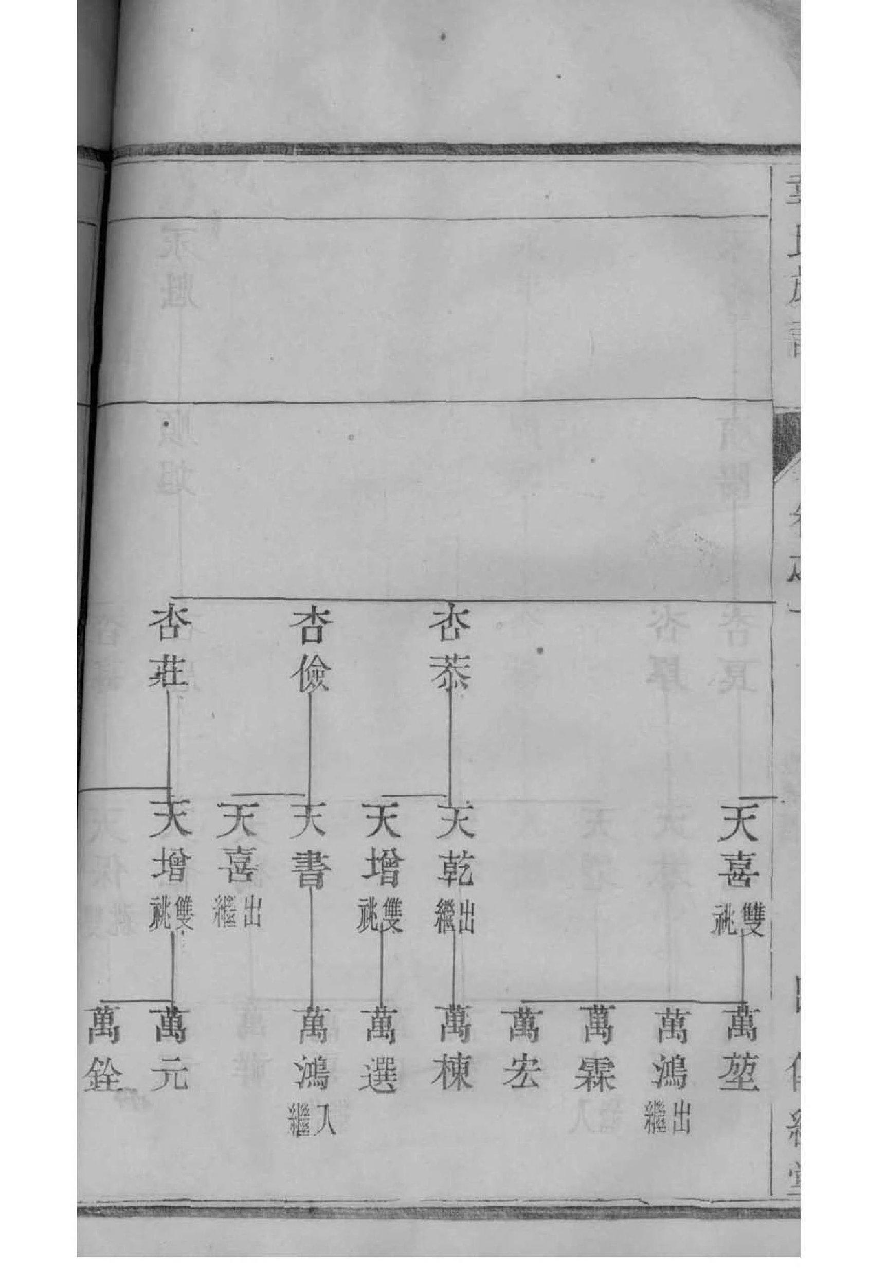 庄姓家谱字辈顺序