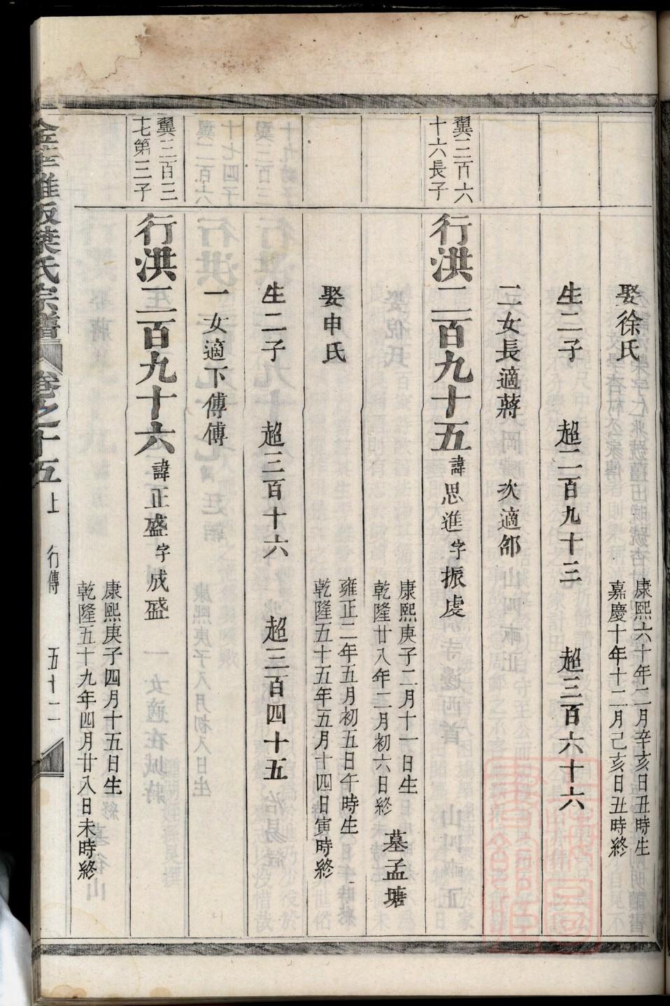 蒿姓族谱字辈排行