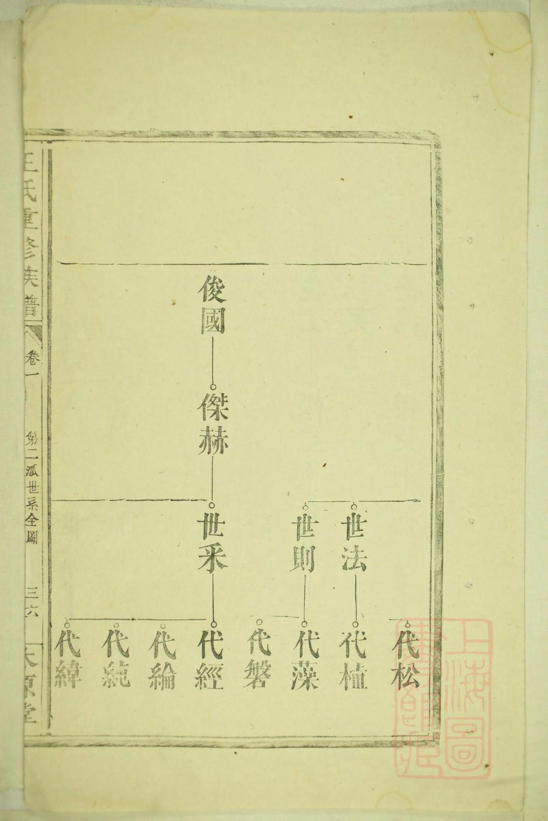 河南姓栗家谱