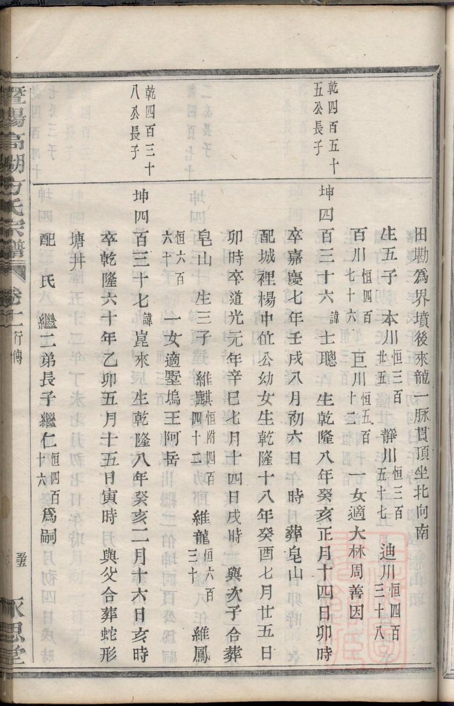 遂宁河沙张氏家谱