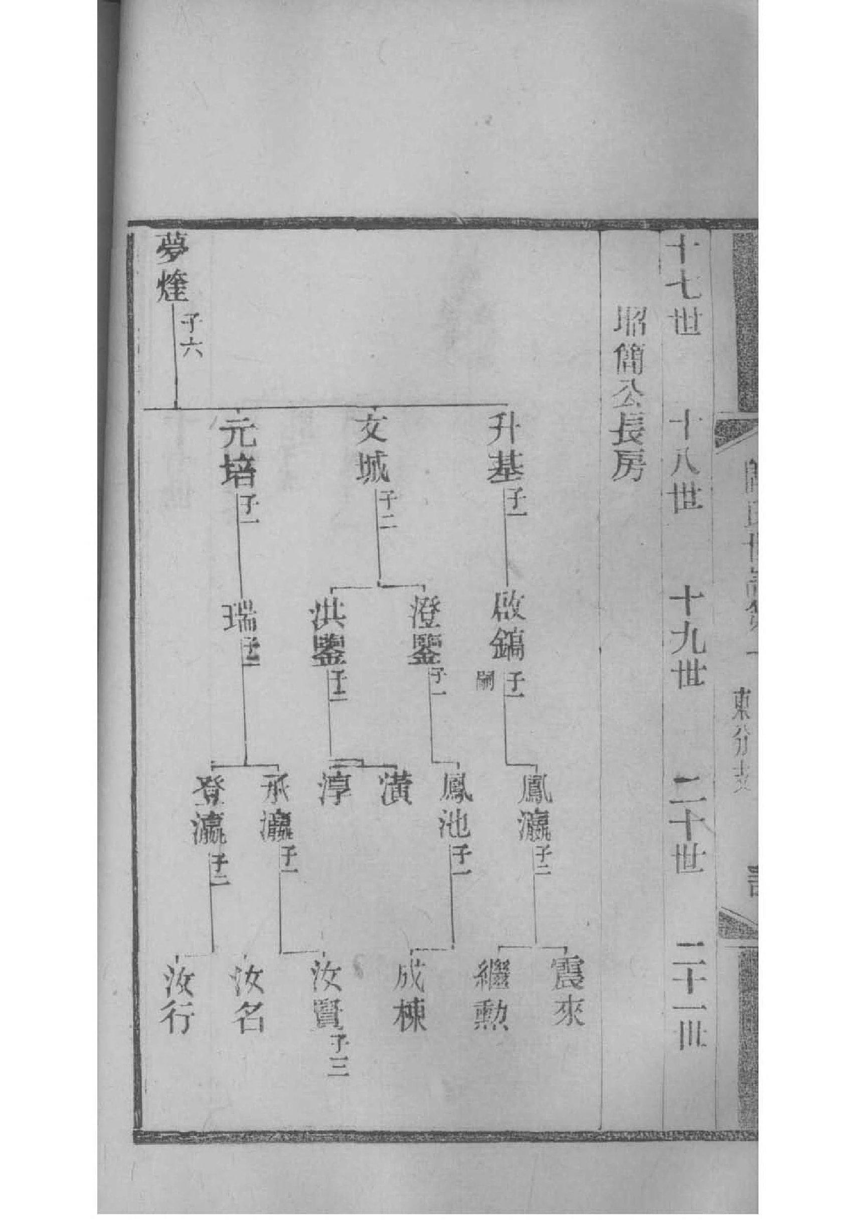 戎氏字辈介绍