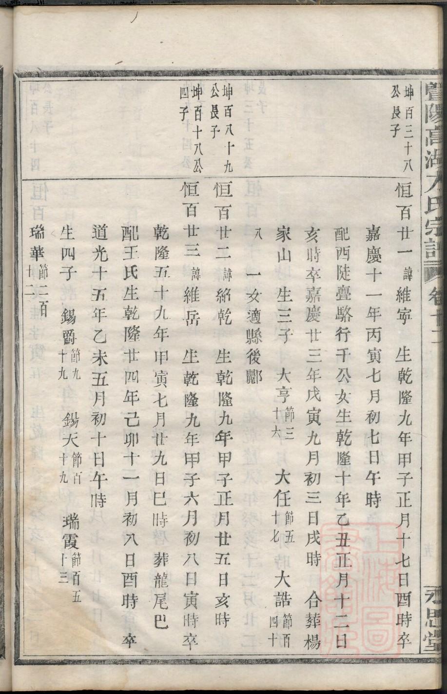 苑氏族谱108字辈