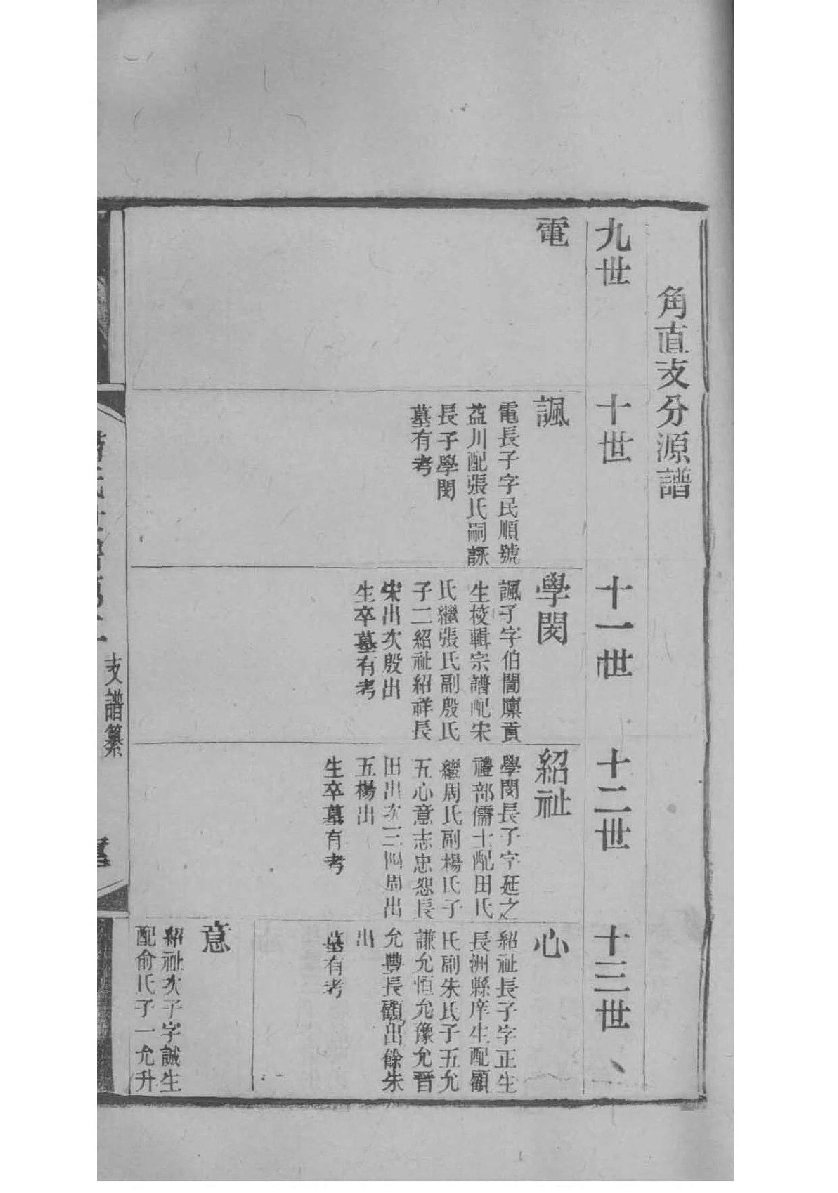 岳飞三子岳霖后人家谱