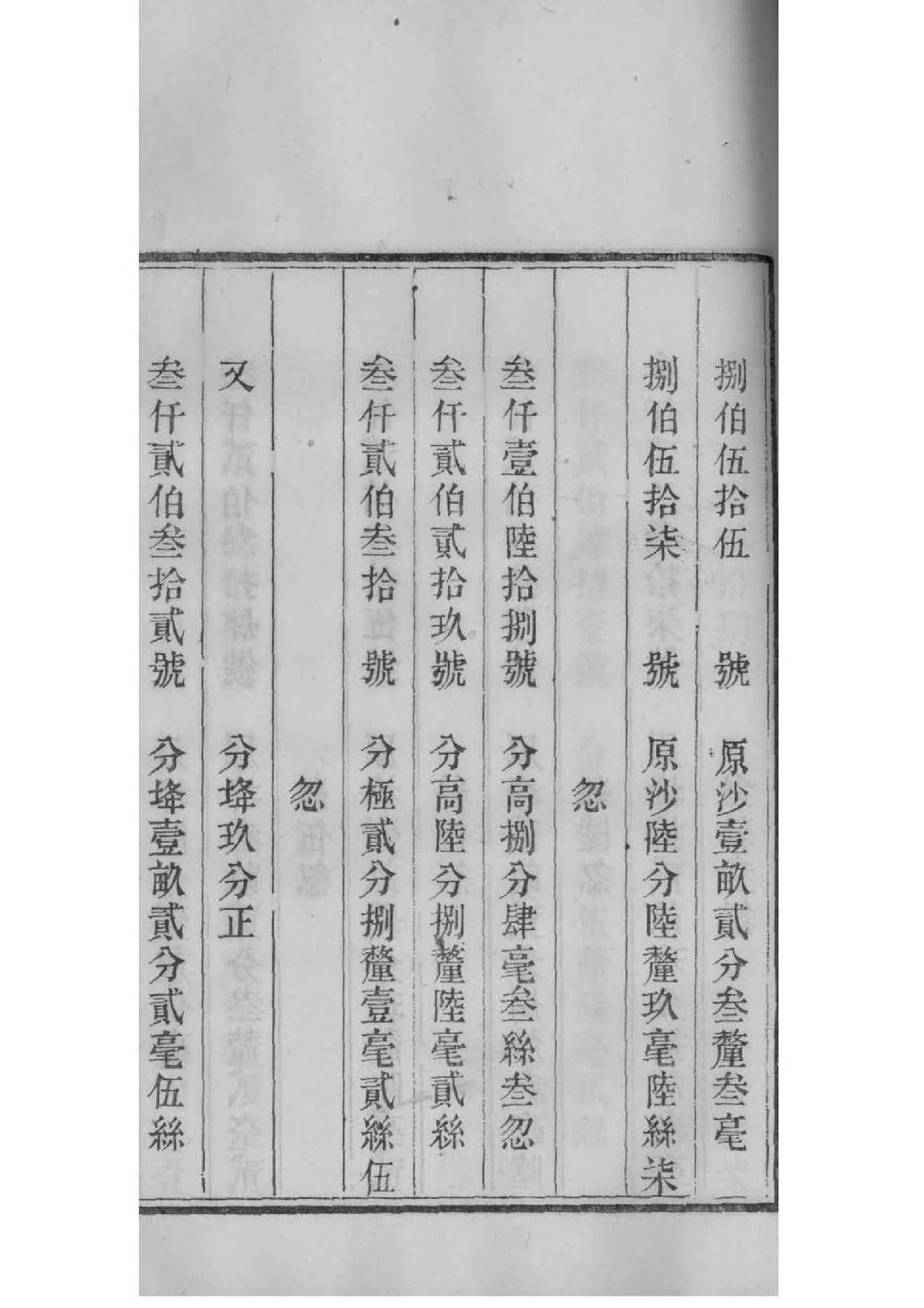 长姓辈分排行世系表