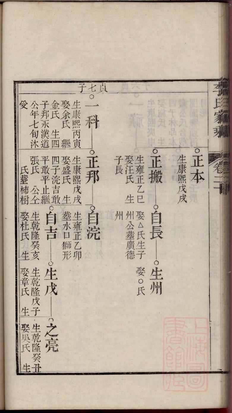 商丘韩姓家谱