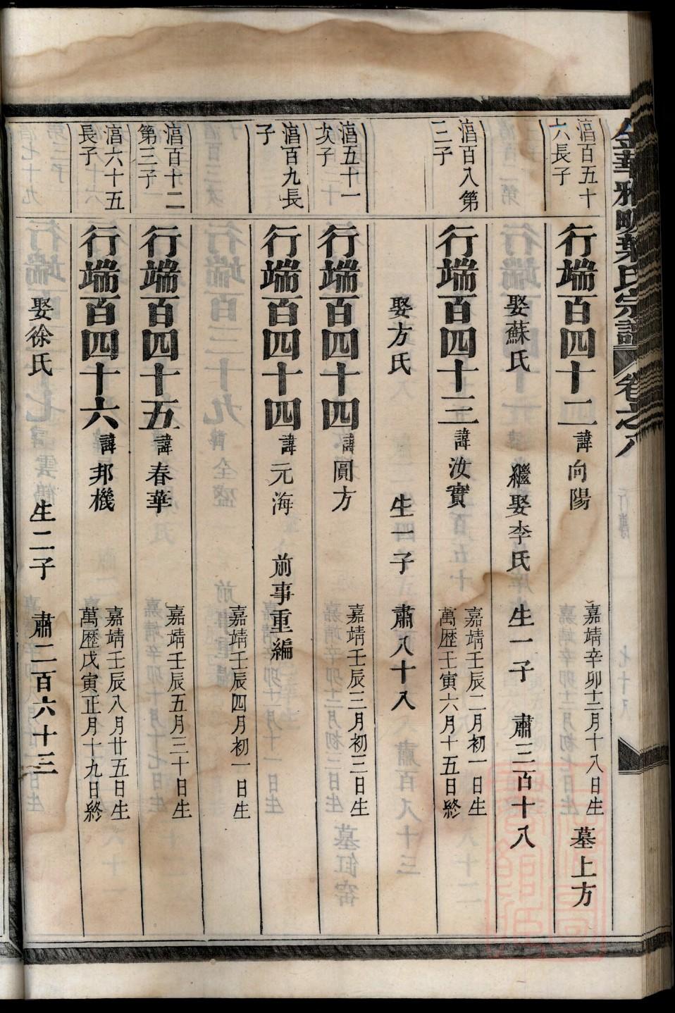 蹉姓的来源和历史