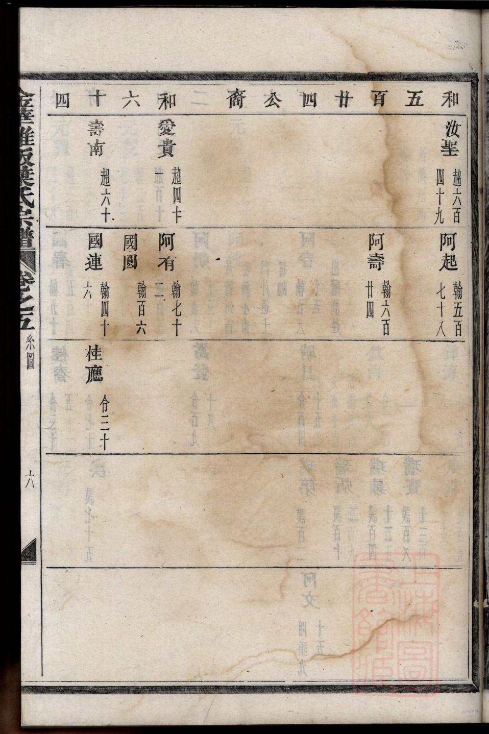 文氏家谱族谱数据库