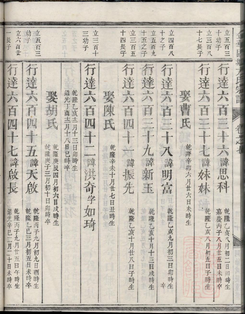 彭城刘氏家谱字辈大全