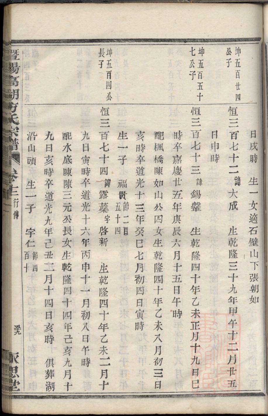 艾氏家谱字辈16字