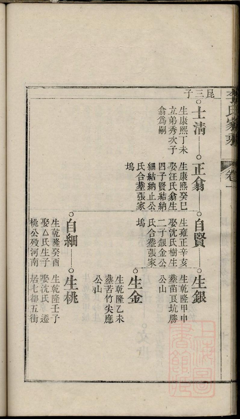 职氏家谱族谱数据库