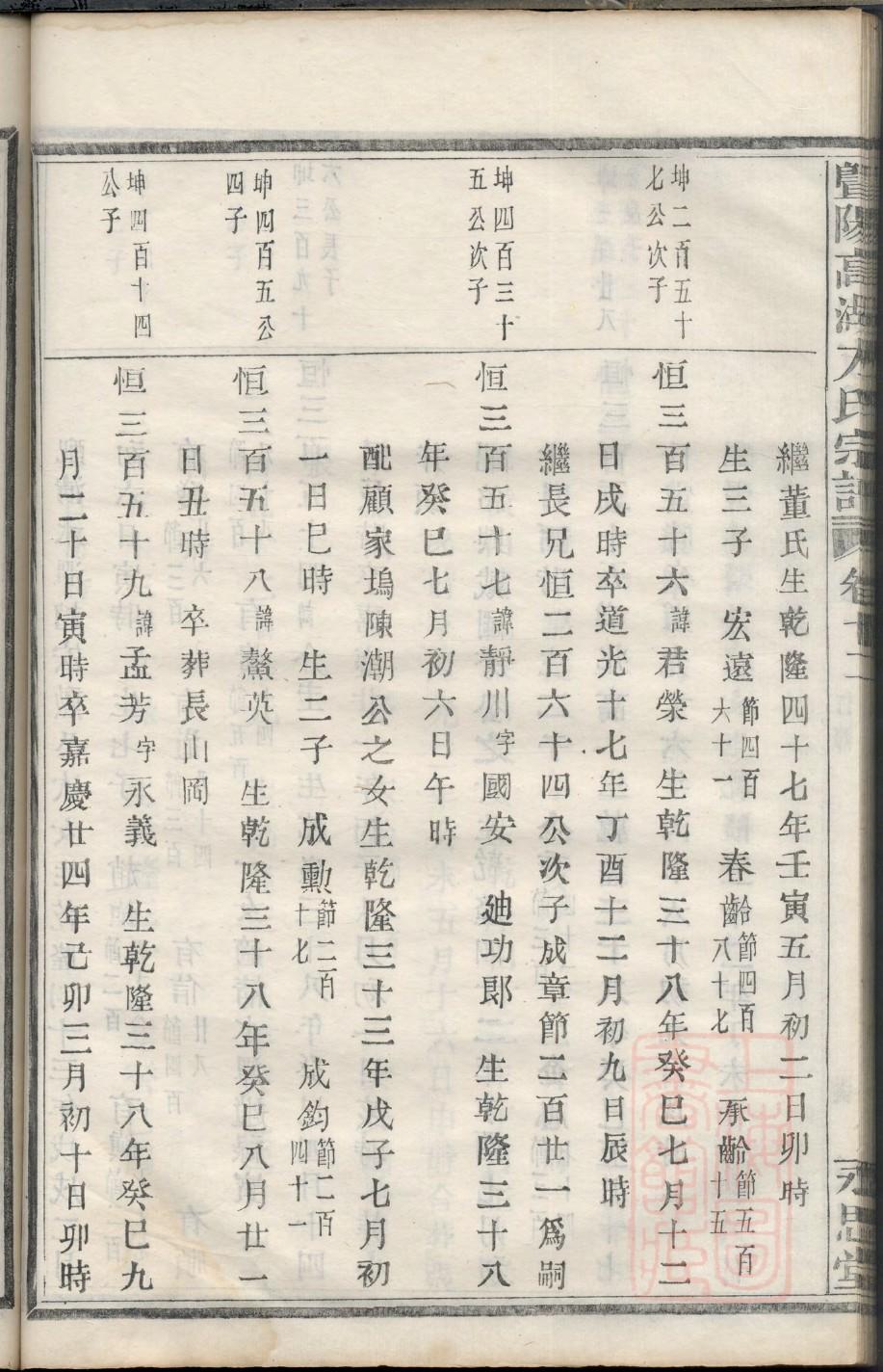 贵州省镇宁县王氏家谱