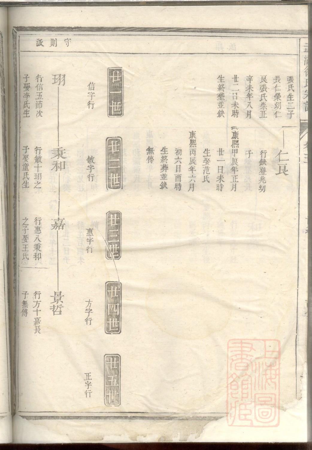 欧阳氏祖先是谁