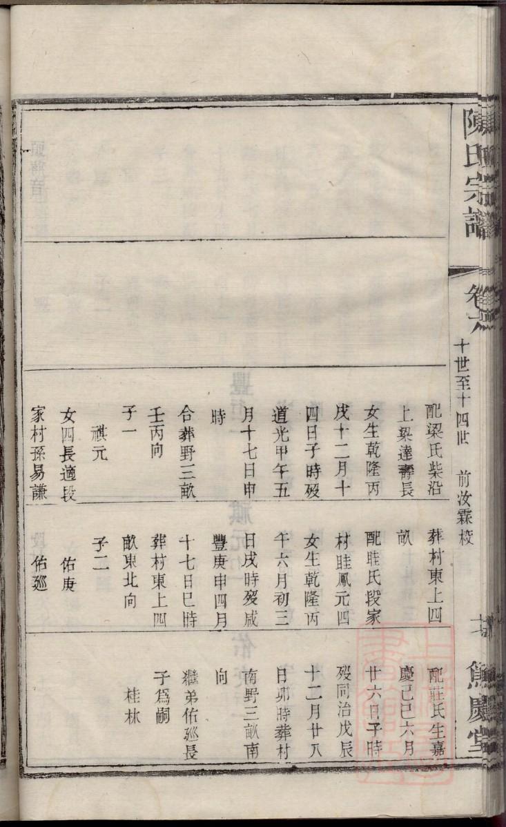 苗氏家谱字辈大全集