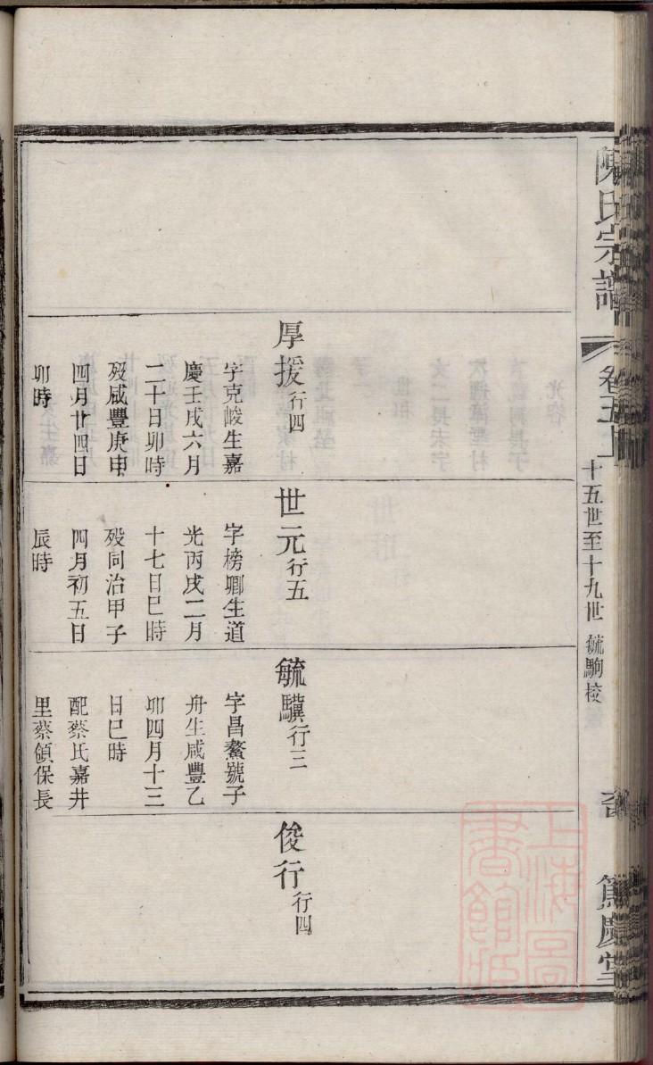 昭通巧家崔家家谱