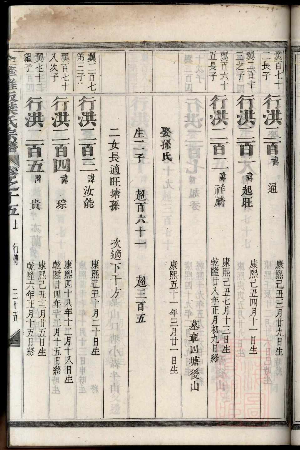 李家姓家谱辈分排列