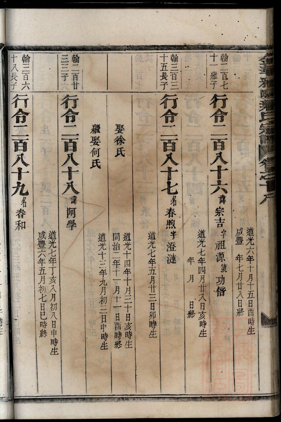 公良氏家谱24个辈分