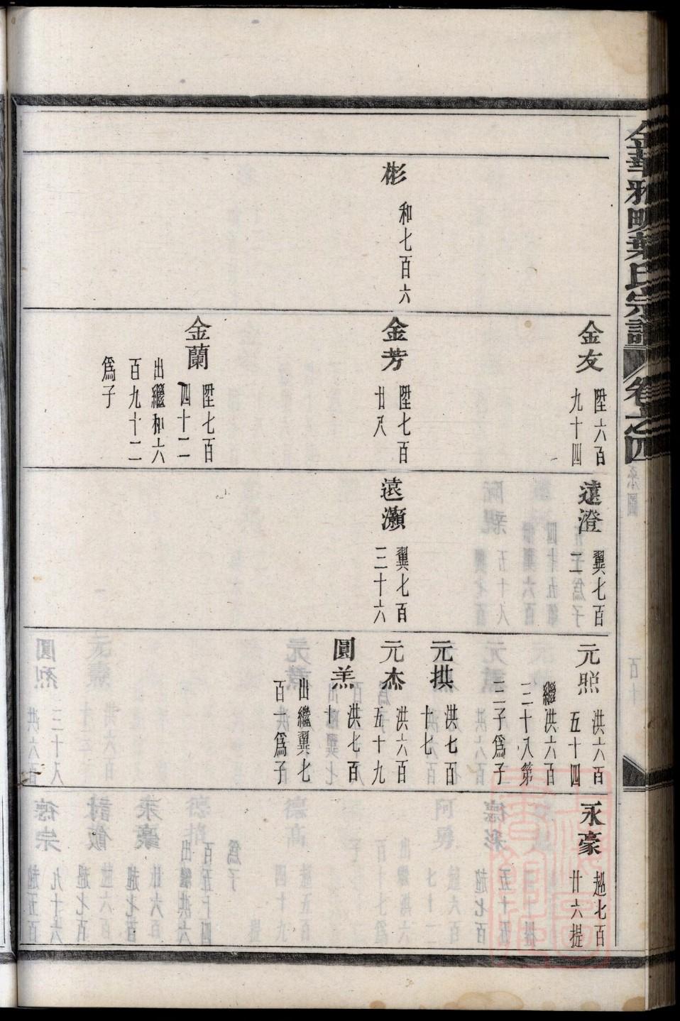 贸氏祖先是谁