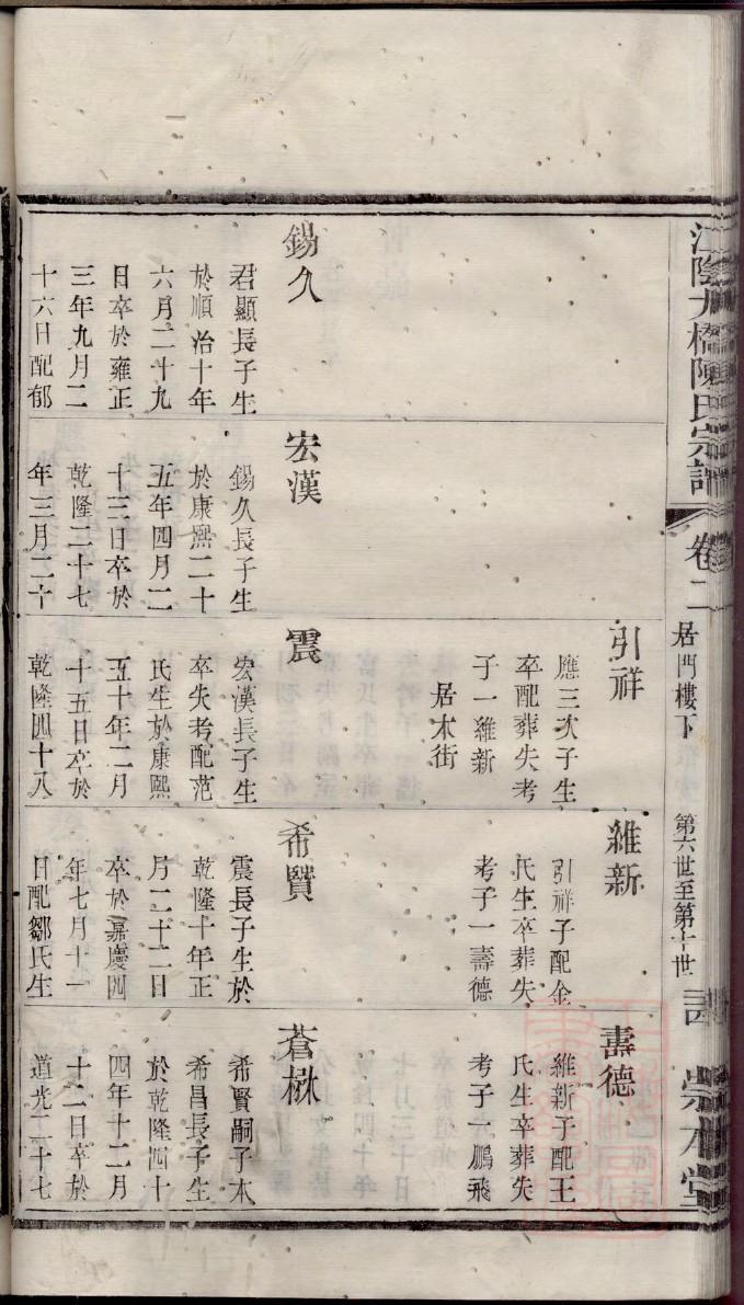 顾氏家谱字辈