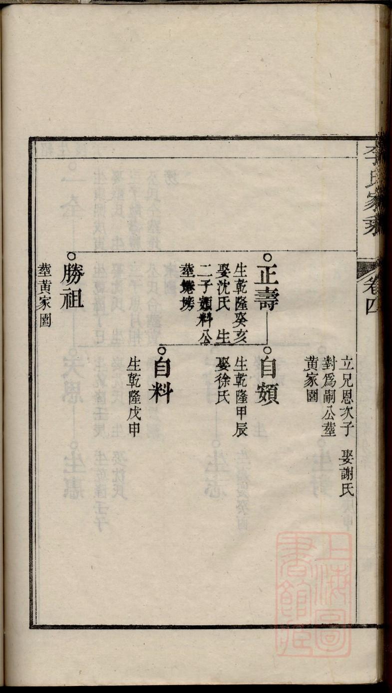 中华包氏家谱