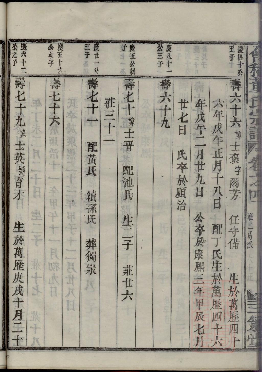 位氏家谱族谱数据库