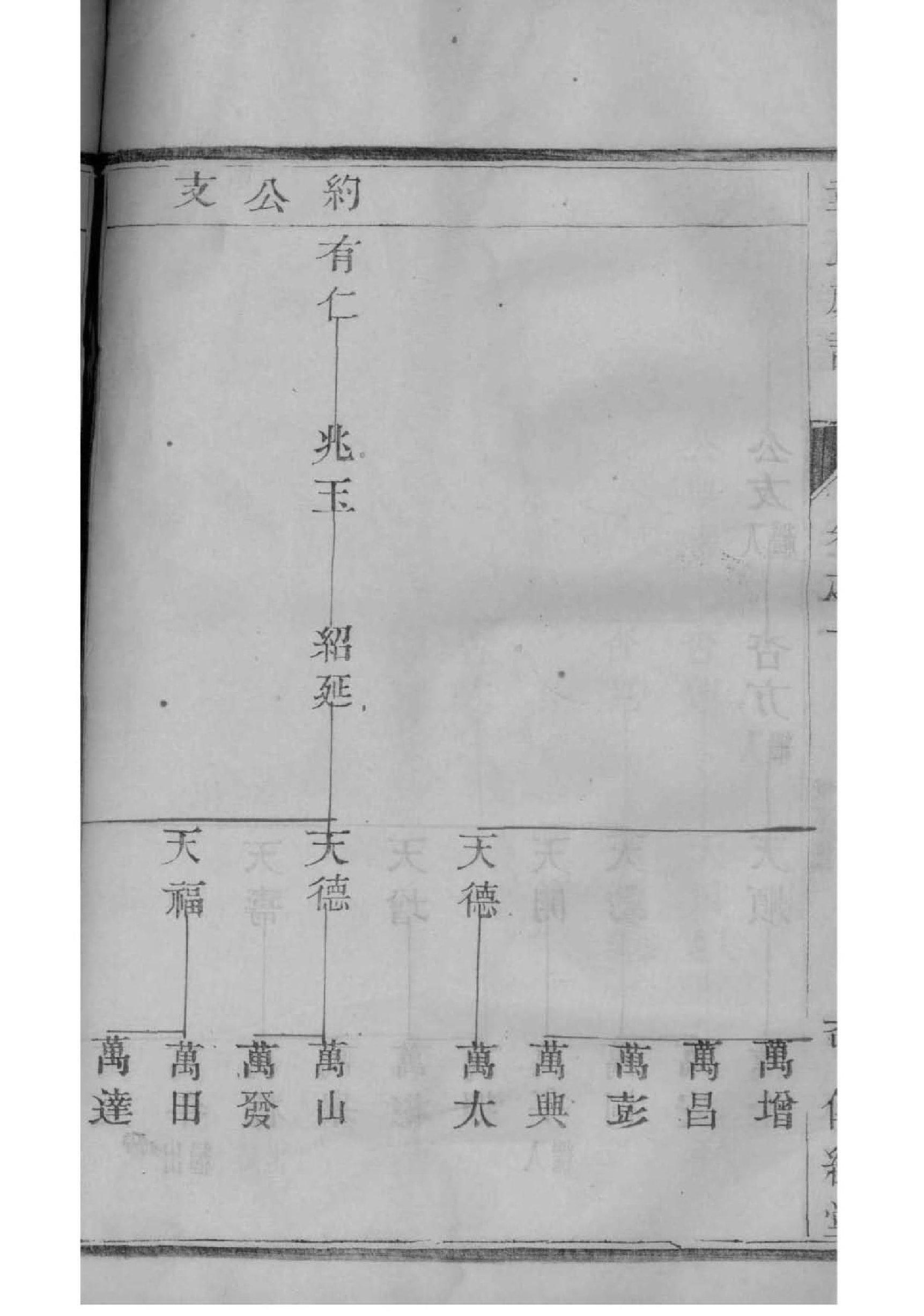 乔姓辈分排行世系表