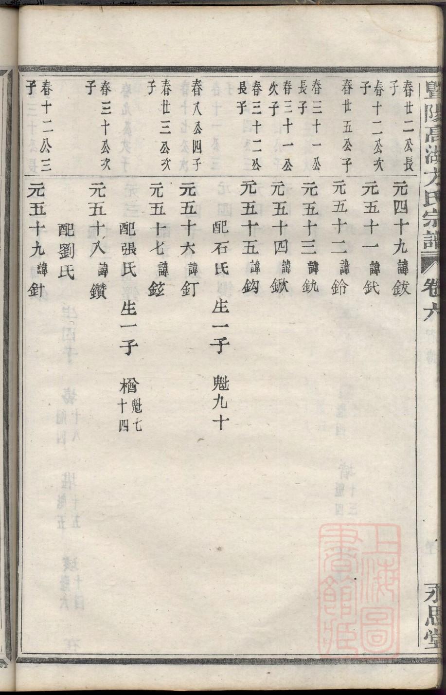 家谱WORD样本