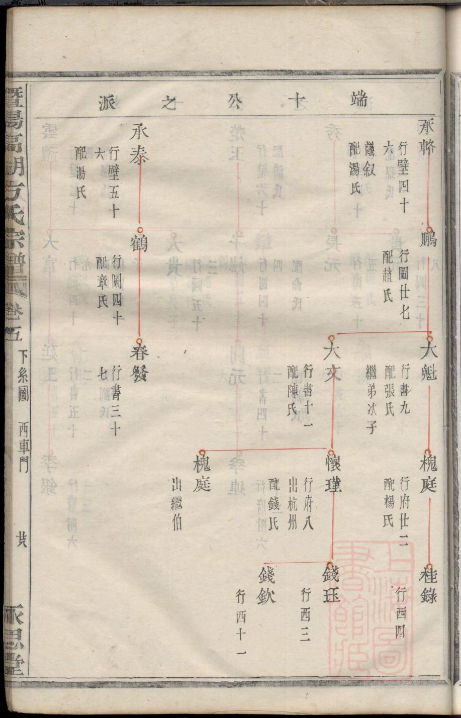 锺离氏祖先起源哪里
