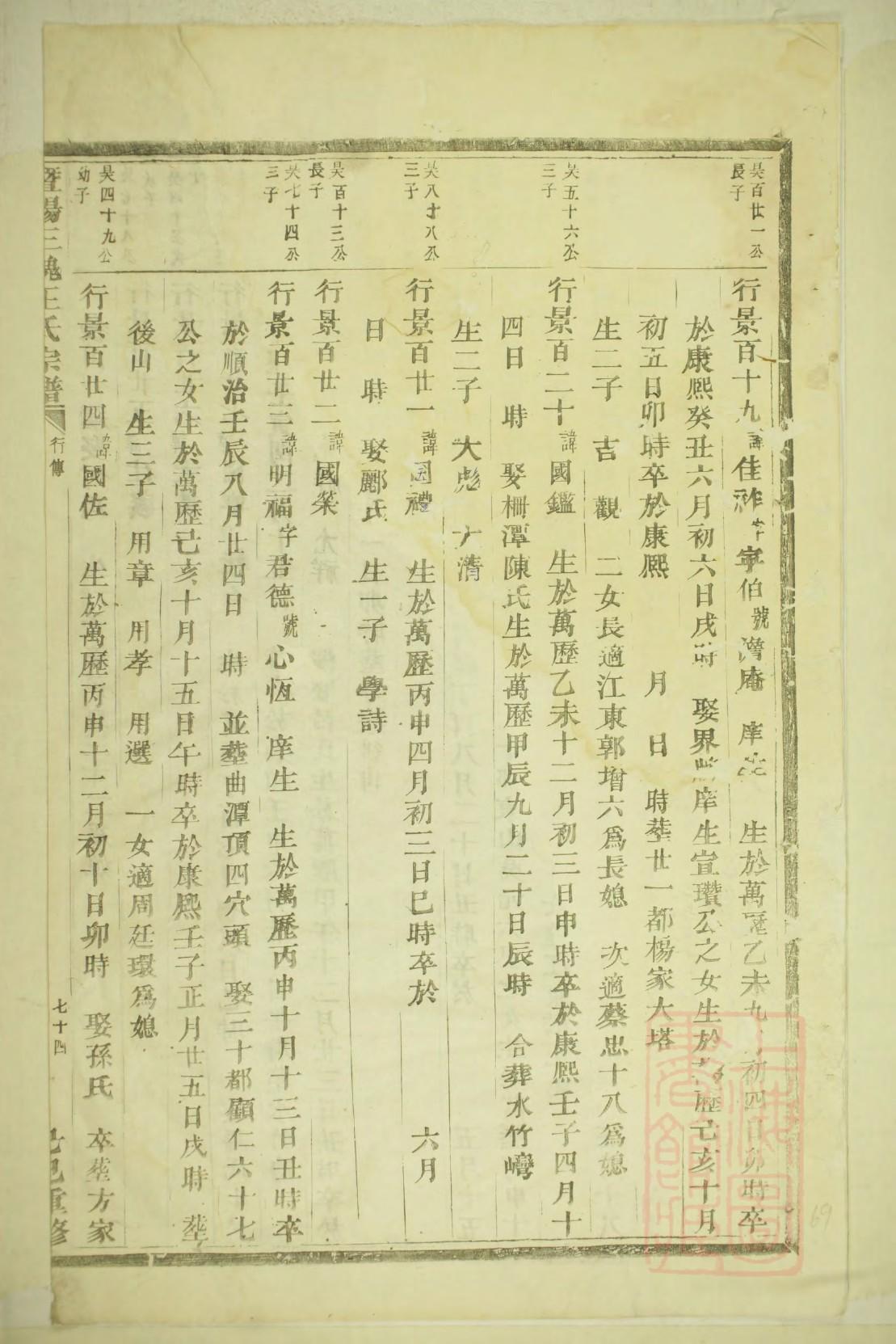 查姓的来源和历史