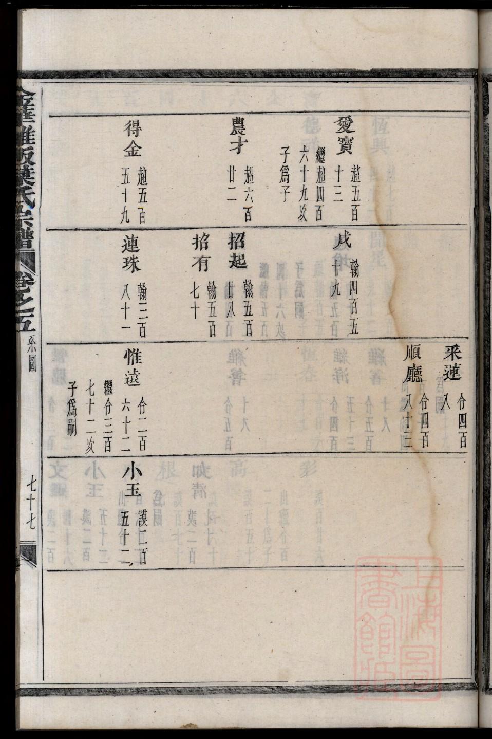 柯氏族谱序