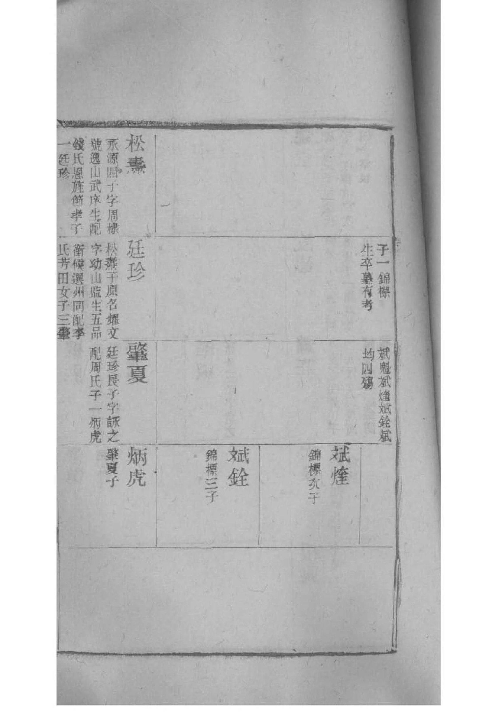 麹氏家谱查询一览表
