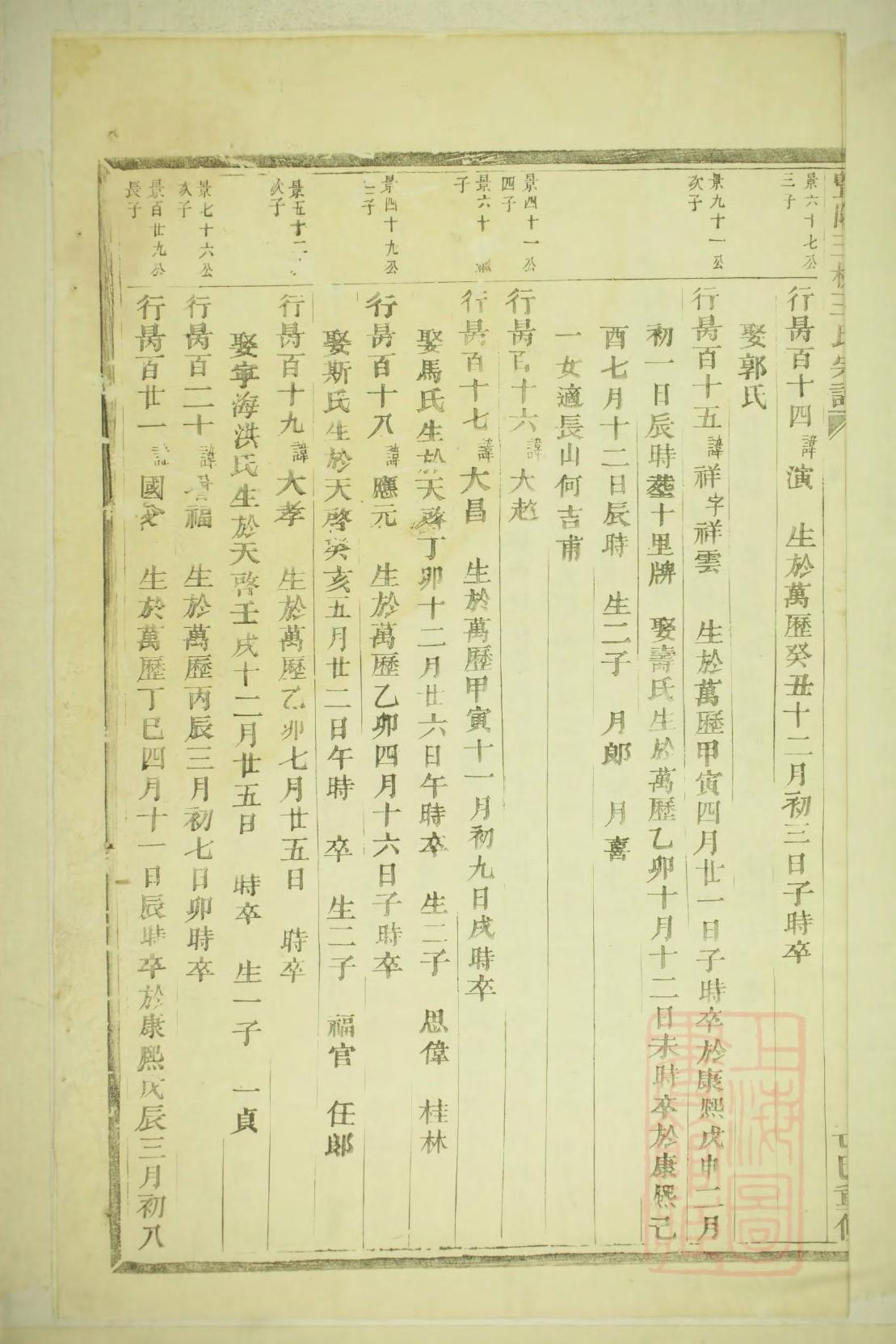 仇姓家谱字辈