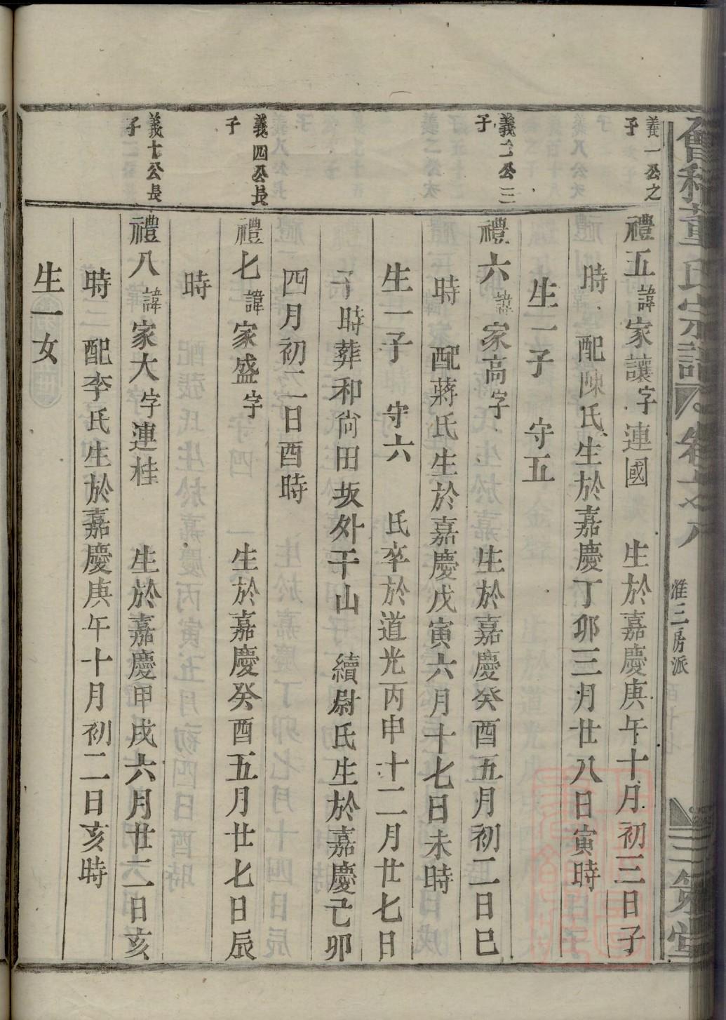 孔孟家谱的排字