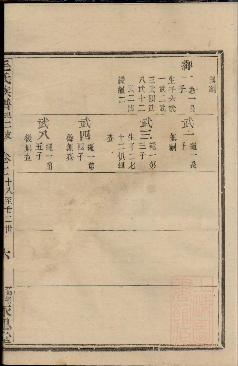 愈氏祖先起源哪里