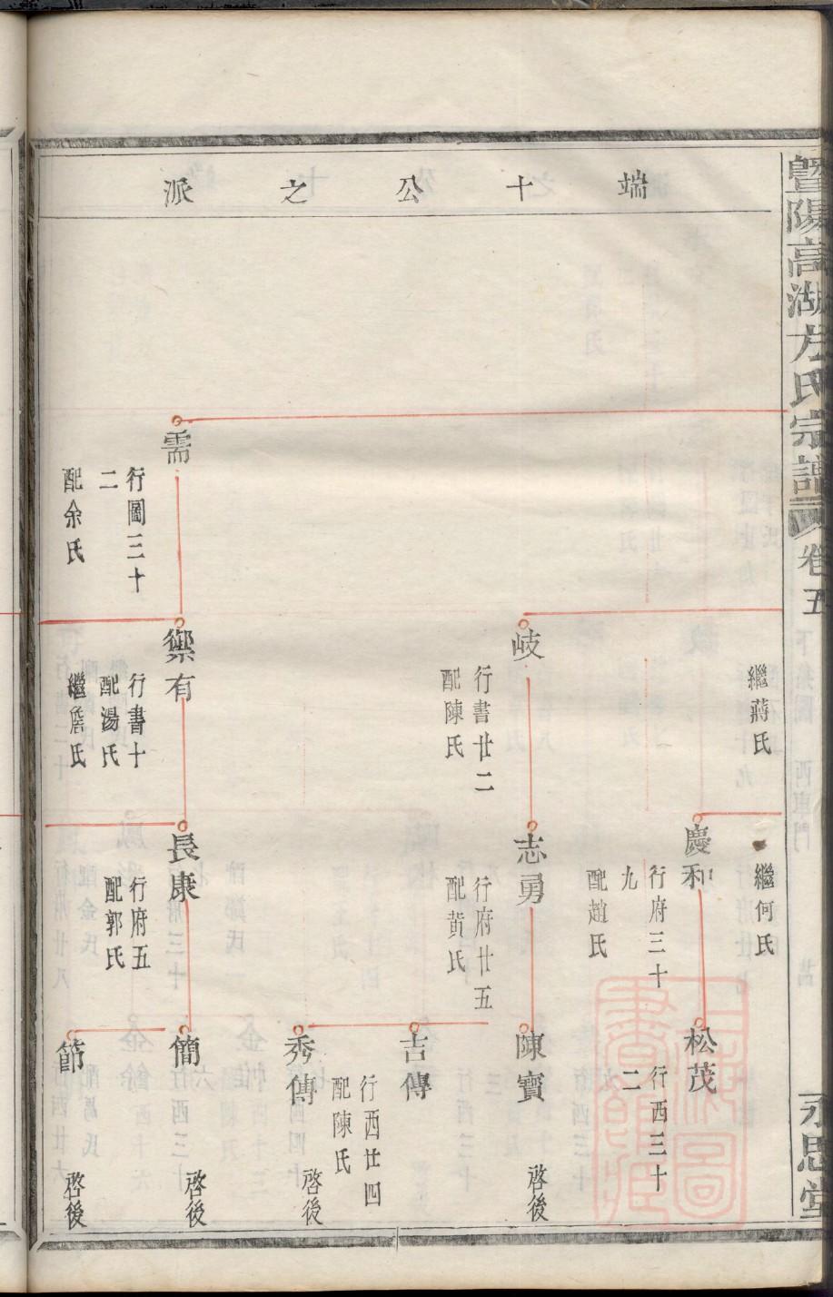 族谱网族谱