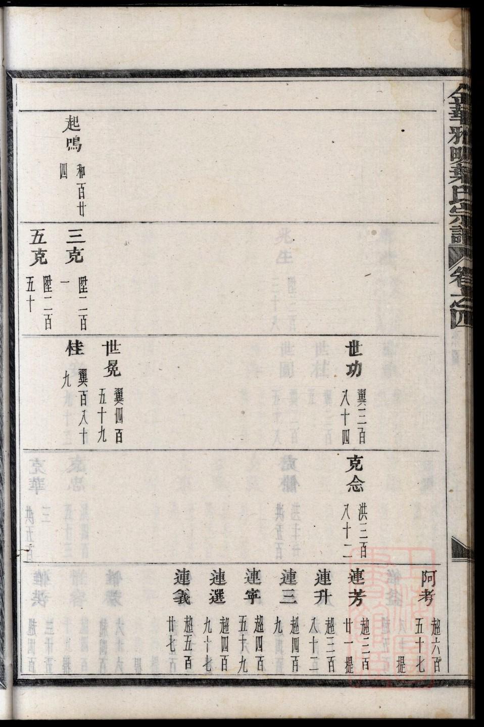 愈氏族谱电子版下载阅读