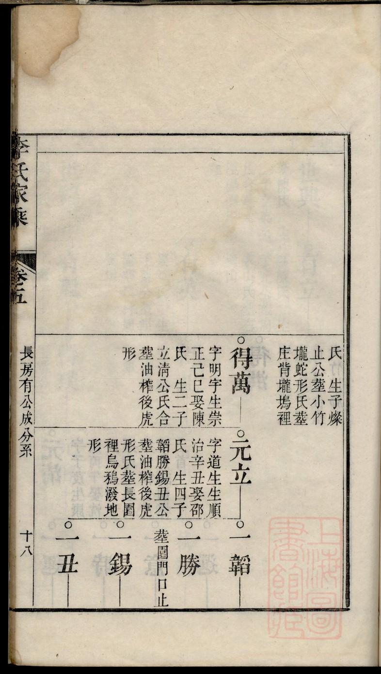 王家喜万方子孙的家谱