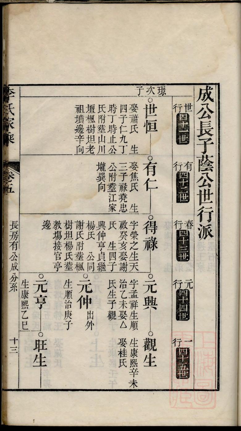 杨氏祠堂祭祖文
