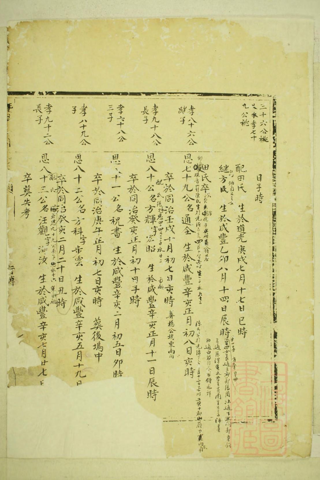 歧氏辈分排列顺序
