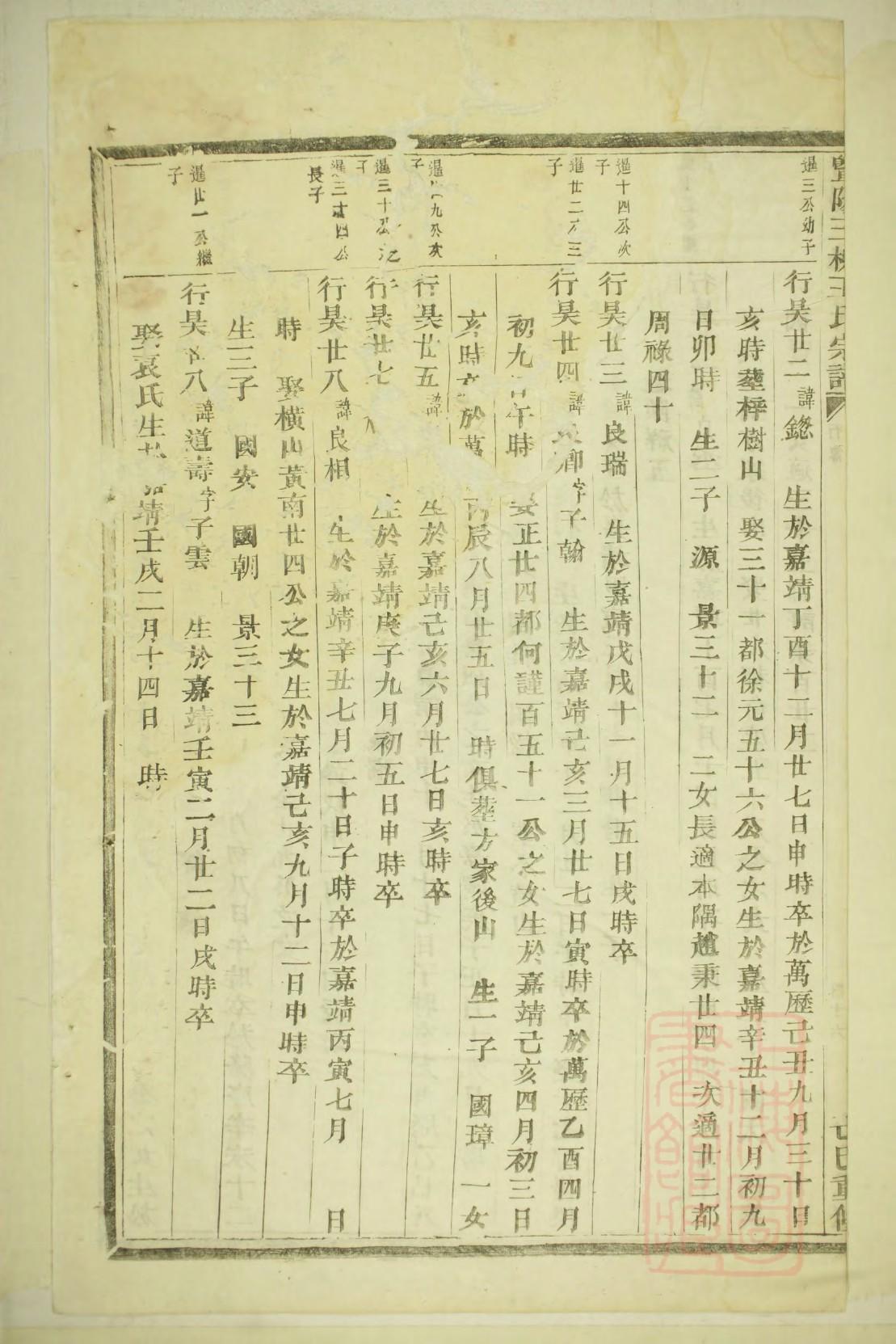 三国孙坚家谱一览表