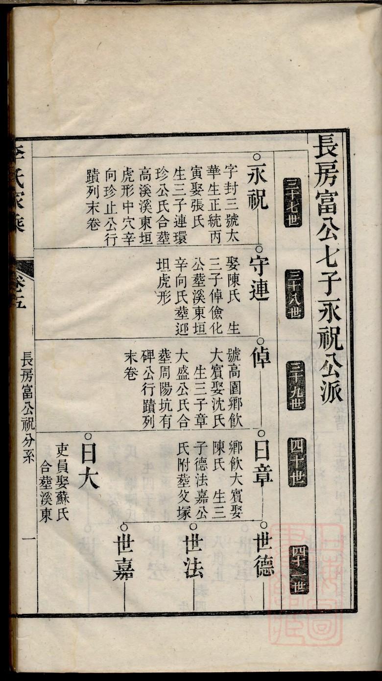 丰氏祠堂在哪里