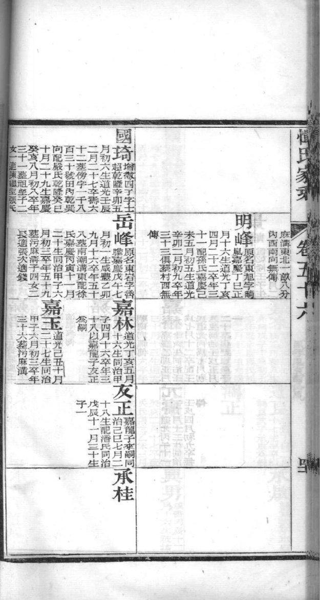 祃姓全国有多少人