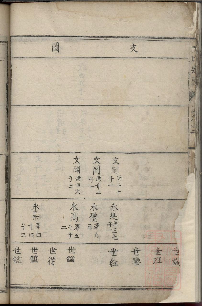 辽宁省王氏家谱