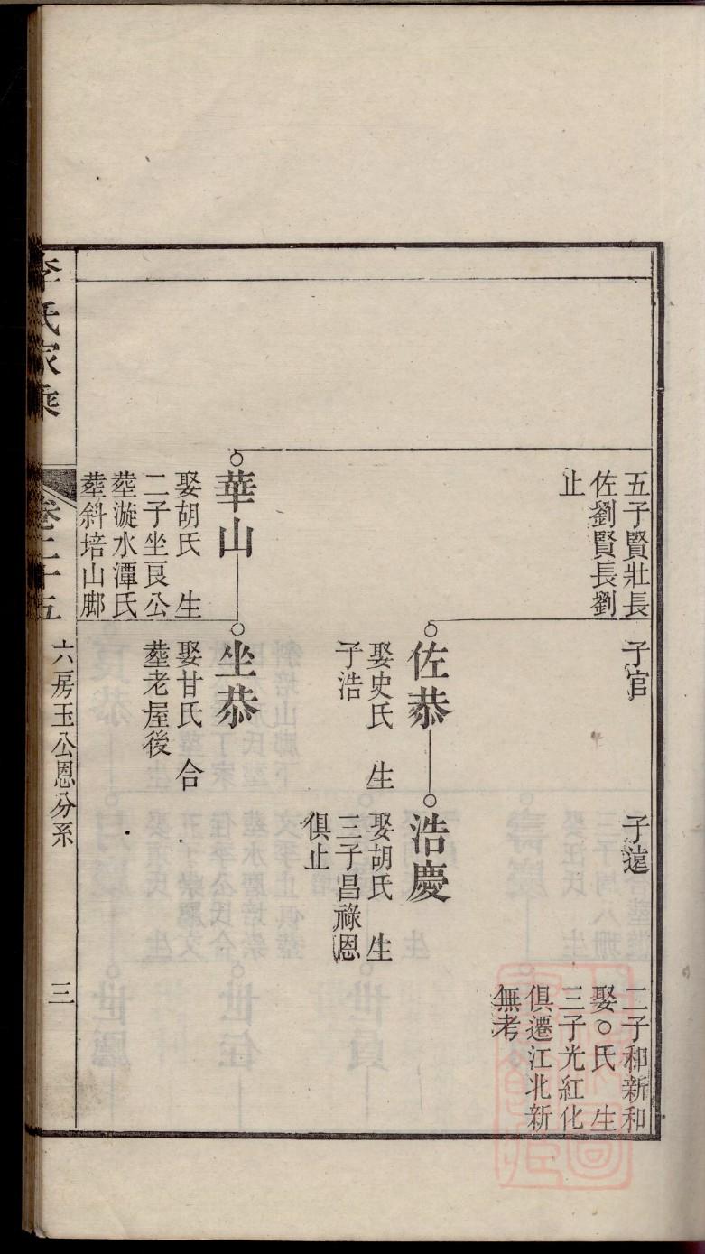王姓的来源家谱总汇