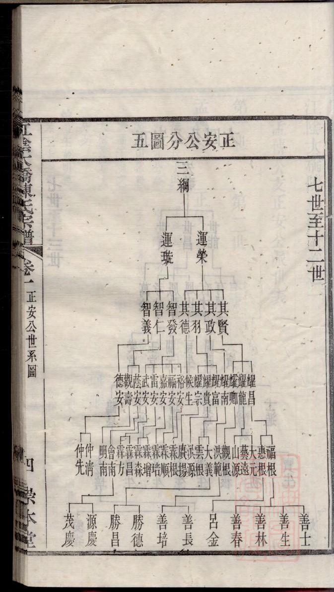湖北恩施邹姓家谱