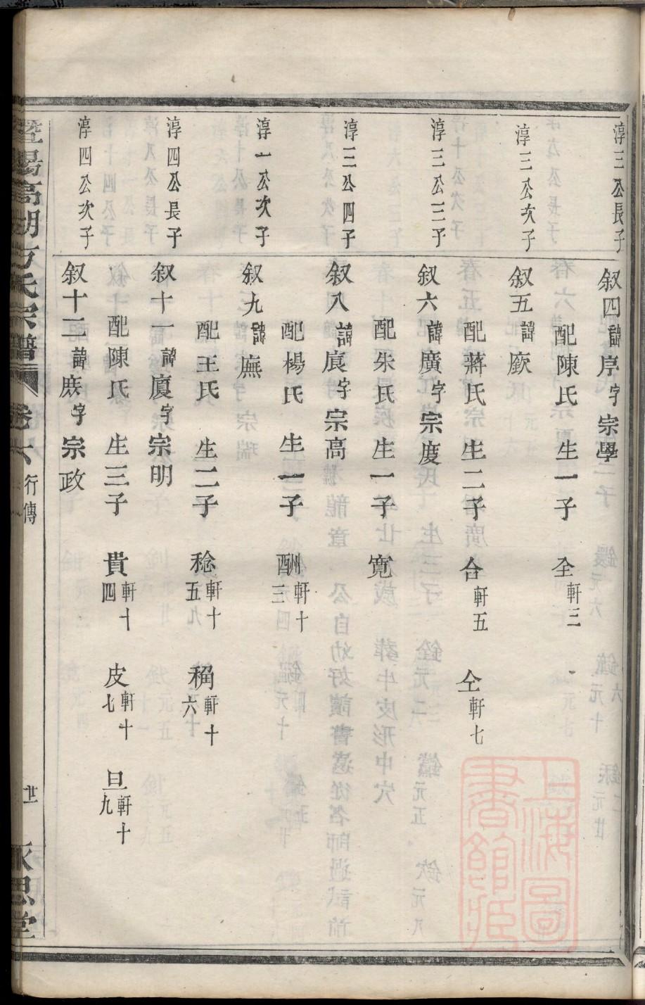 程姓家谱文字辈分表