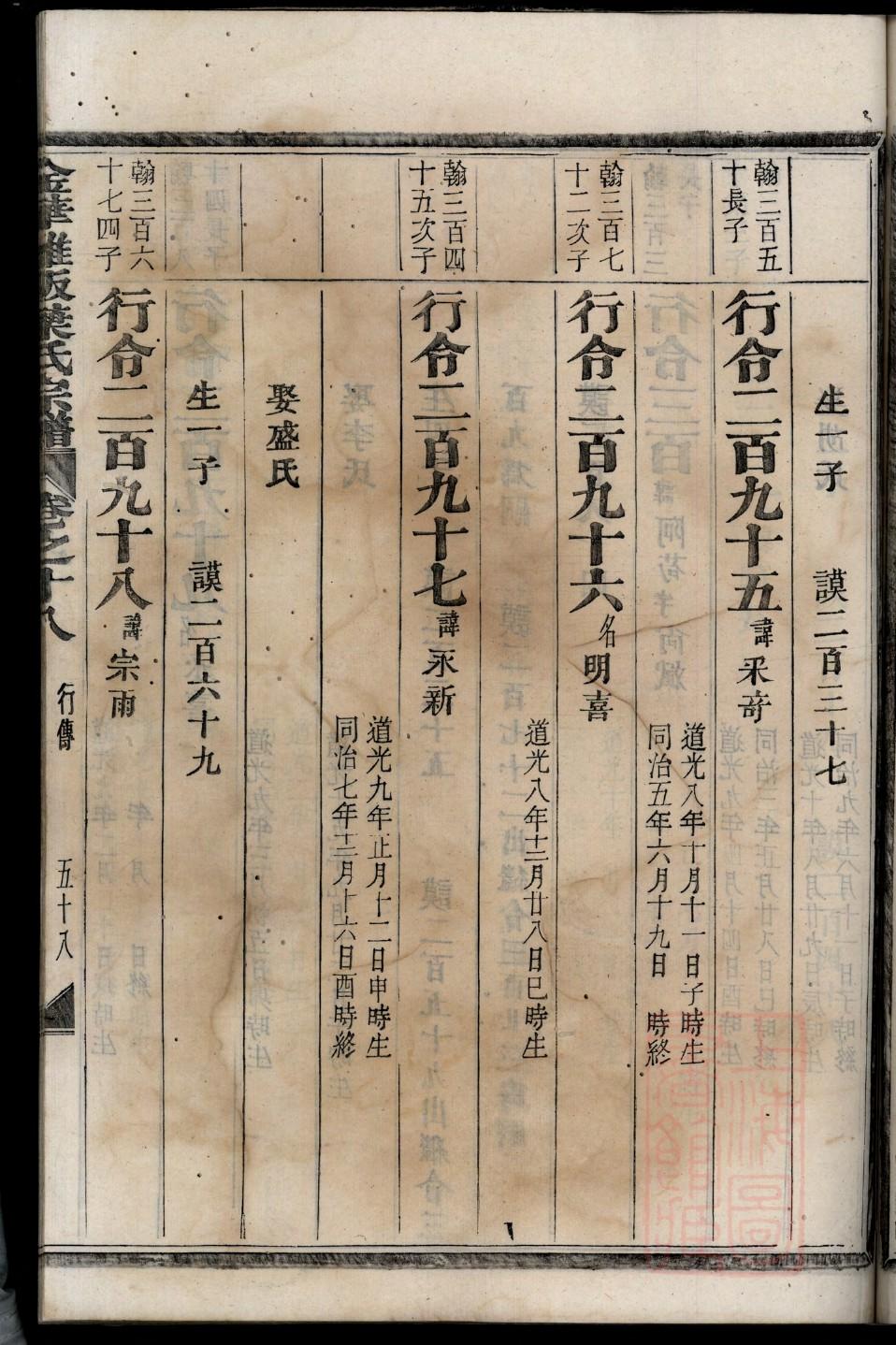 卞氏家谱字辈查询