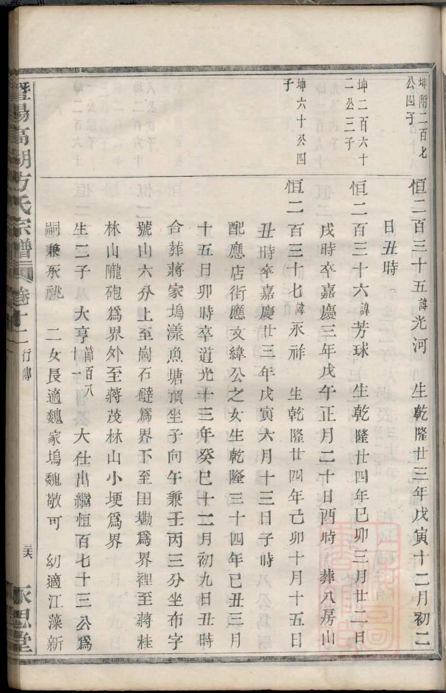 居氏的起源